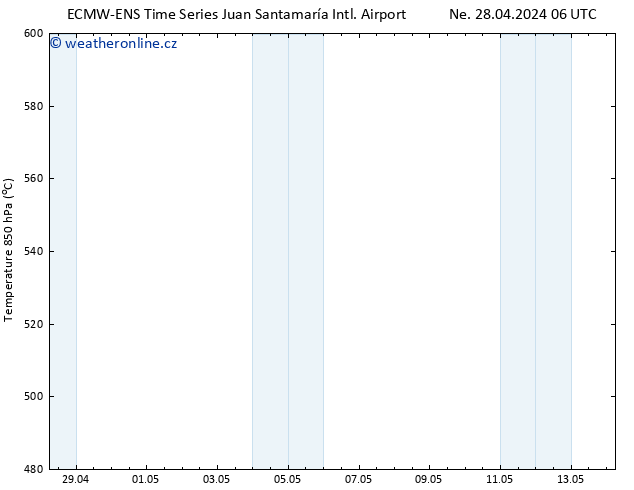 Height 500 hPa ALL TS Út 30.04.2024 12 UTC