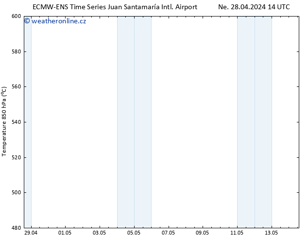 Height 500 hPa ALL TS Čt 02.05.2024 14 UTC