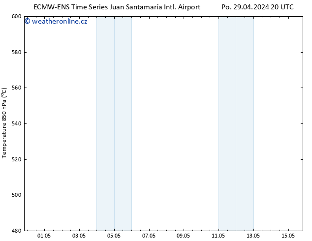 Height 500 hPa ALL TS Čt 02.05.2024 08 UTC