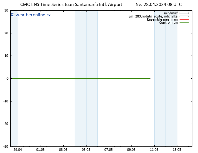 Wind 925 hPa CMC TS Ne 28.04.2024 08 UTC