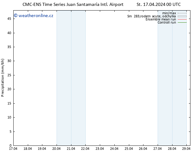 Srážky CMC TS Pá 19.04.2024 12 UTC