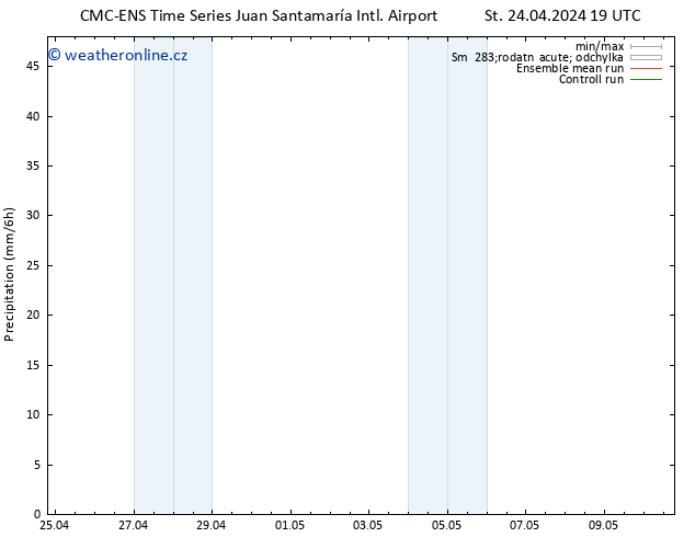 Srážky CMC TS Čt 25.04.2024 01 UTC