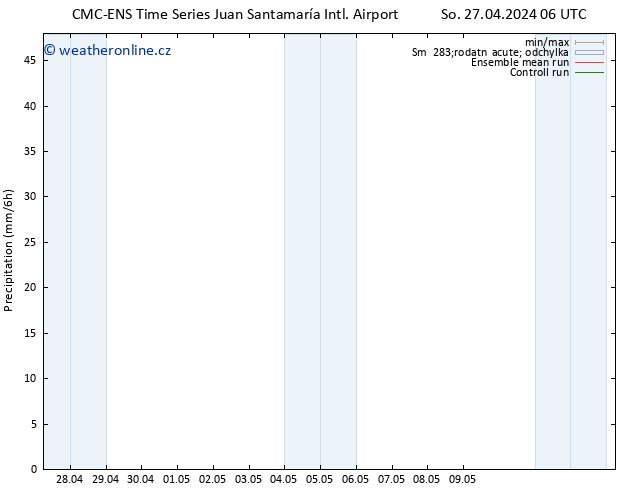 Srážky CMC TS Pá 03.05.2024 18 UTC