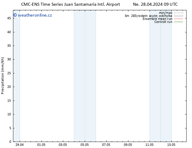 Srážky CMC TS Út 30.04.2024 21 UTC