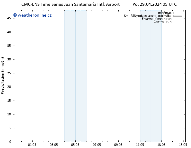 Srážky CMC TS So 11.05.2024 11 UTC