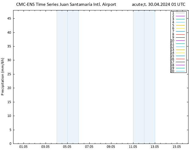 Srážky CMC TS Út 30.04.2024 01 UTC