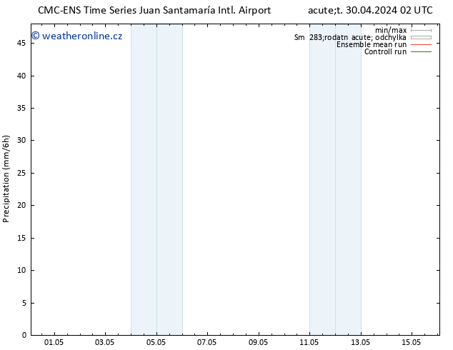 Srážky CMC TS Út 30.04.2024 08 UTC