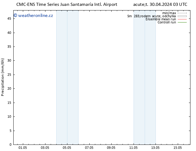 Srážky CMC TS Út 30.04.2024 03 UTC