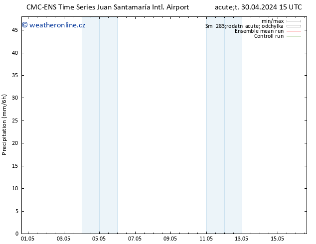 Srážky CMC TS So 04.05.2024 03 UTC