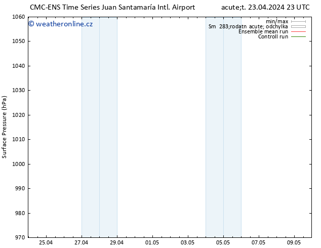 Atmosférický tlak CMC TS Čt 25.04.2024 11 UTC