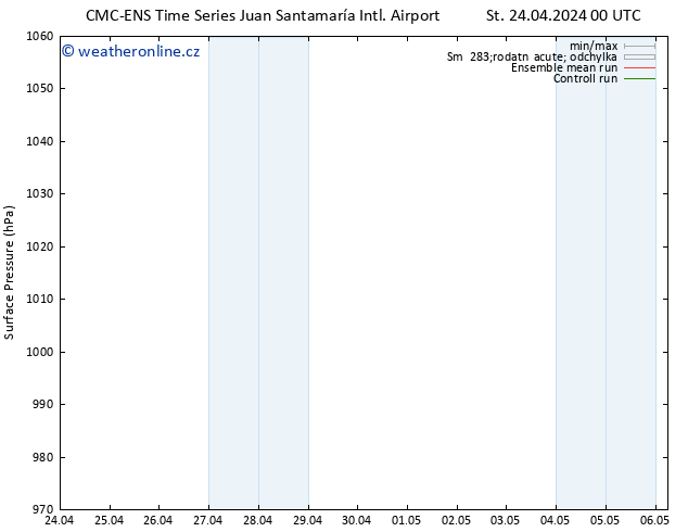 Atmosférický tlak CMC TS Čt 25.04.2024 18 UTC