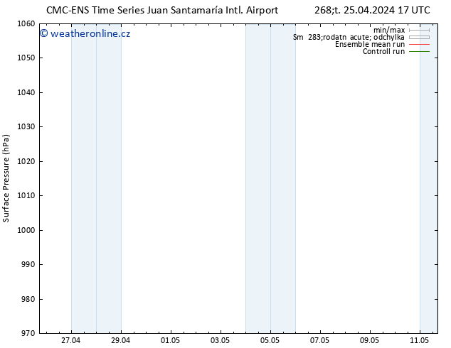 Atmosférický tlak CMC TS Ne 28.04.2024 17 UTC