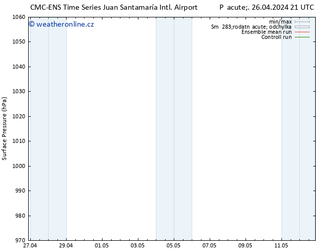 Atmosférický tlak CMC TS St 01.05.2024 09 UTC