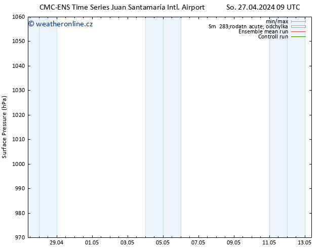 Atmosférický tlak CMC TS Út 30.04.2024 09 UTC