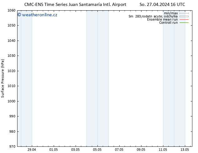 Atmosférický tlak CMC TS Po 29.04.2024 16 UTC