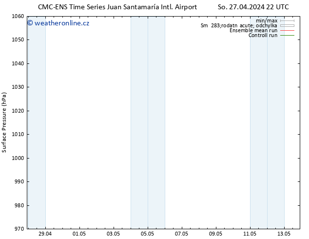 Atmosférický tlak CMC TS Ne 28.04.2024 10 UTC