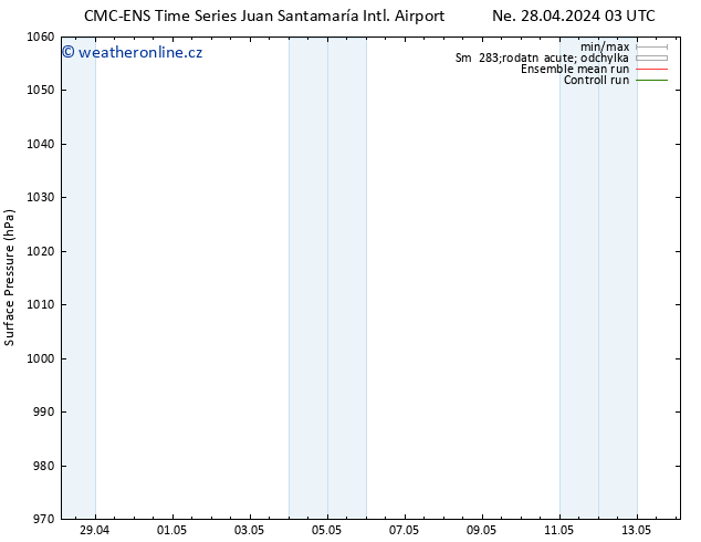 Atmosférický tlak CMC TS Út 30.04.2024 15 UTC