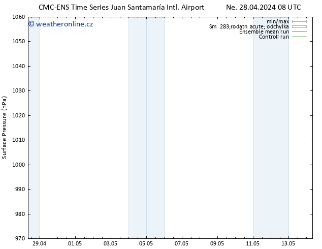 Atmosférický tlak CMC TS Ne 28.04.2024 14 UTC