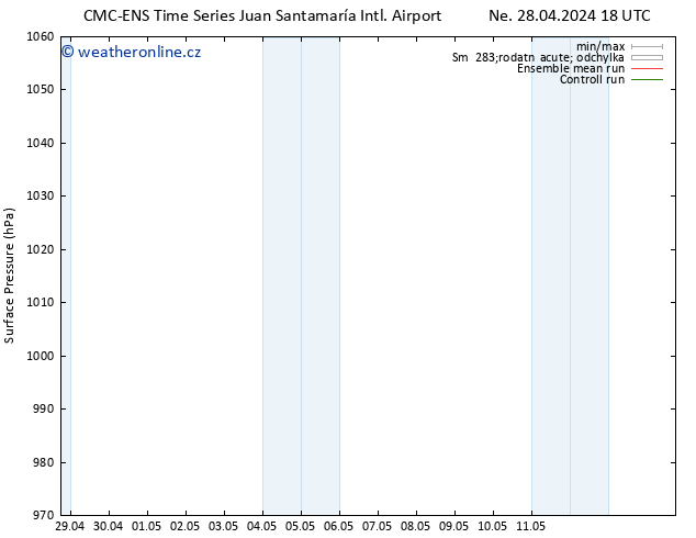 Atmosférický tlak CMC TS Po 29.04.2024 06 UTC