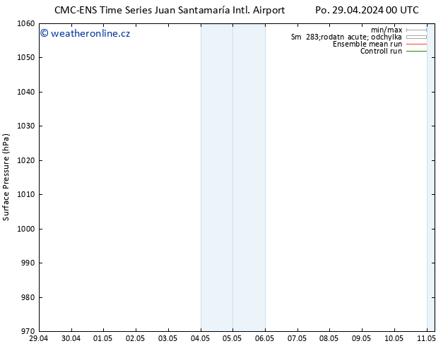 Atmosférický tlak CMC TS So 04.05.2024 06 UTC