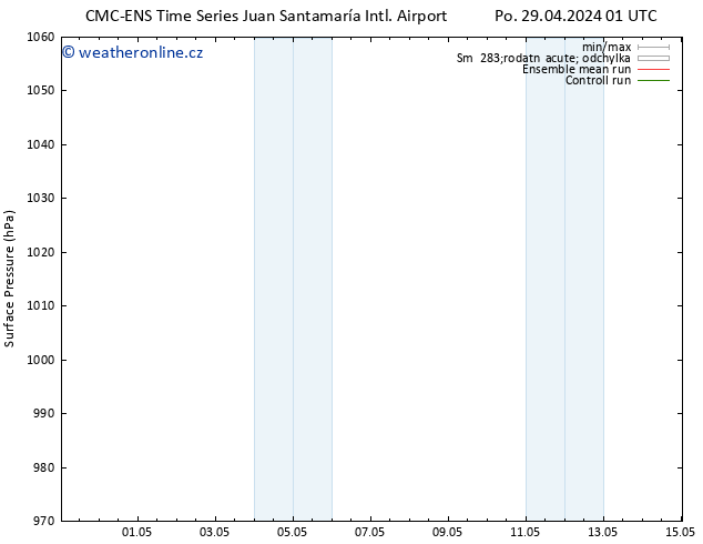 Atmosférický tlak CMC TS St 01.05.2024 13 UTC