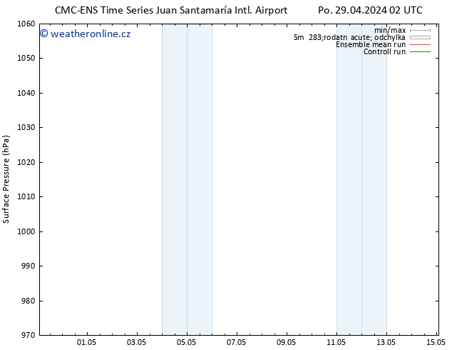 Atmosférický tlak CMC TS Ne 05.05.2024 02 UTC