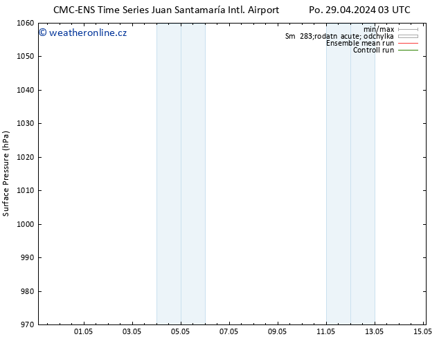 Atmosférický tlak CMC TS So 04.05.2024 15 UTC