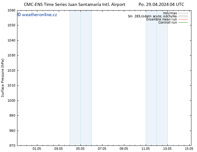 Atmosférický tlak CMC TS Út 30.04.2024 22 UTC