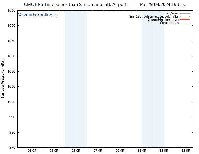 Atmosférický tlak CMC TS St 08.05.2024 04 UTC