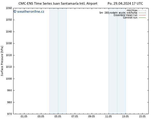 Atmosférický tlak CMC TS So 04.05.2024 17 UTC