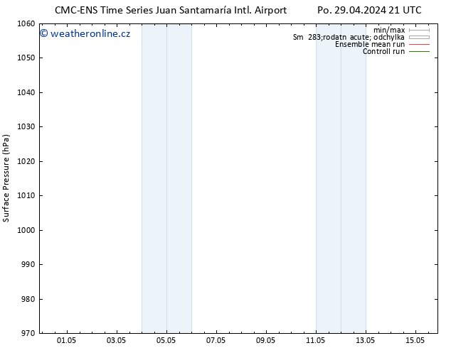 Atmosférický tlak CMC TS Út 30.04.2024 03 UTC