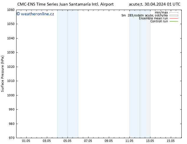 Atmosférický tlak CMC TS Út 30.04.2024 07 UTC