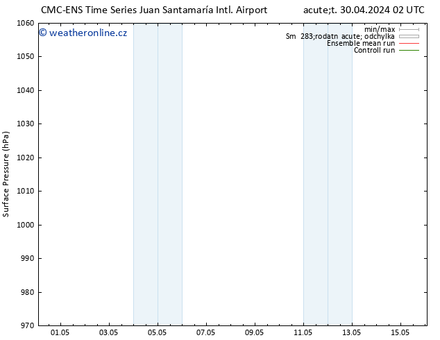 Atmosférický tlak CMC TS Út 30.04.2024 08 UTC