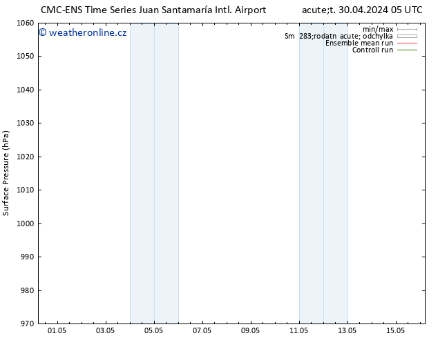 Atmosférický tlak CMC TS Út 30.04.2024 23 UTC