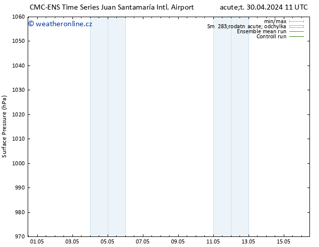 Atmosférický tlak CMC TS Pá 03.05.2024 23 UTC