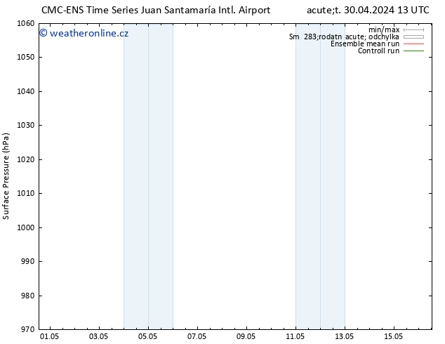 Atmosférický tlak CMC TS Út 30.04.2024 19 UTC