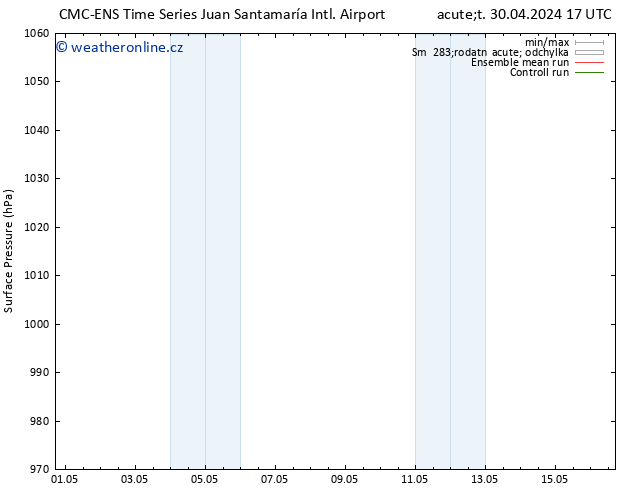 Atmosférický tlak CMC TS Čt 02.05.2024 05 UTC