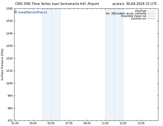 Atmosférický tlak CMC TS Pá 03.05.2024 09 UTC