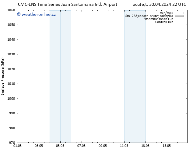 Atmosférický tlak CMC TS St 01.05.2024 16 UTC