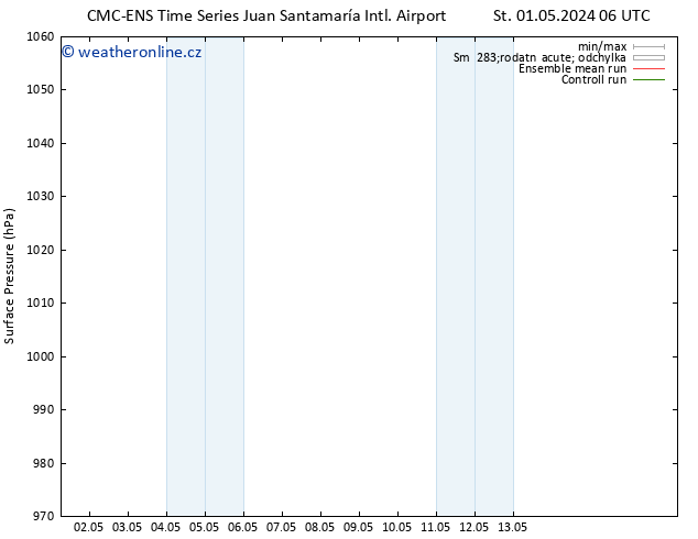 Atmosférický tlak CMC TS Ne 12.05.2024 06 UTC