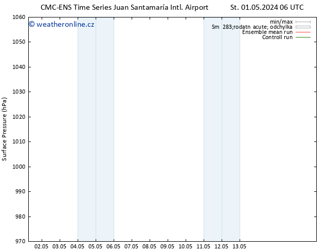 Atmosférický tlak CMC TS St 01.05.2024 12 UTC