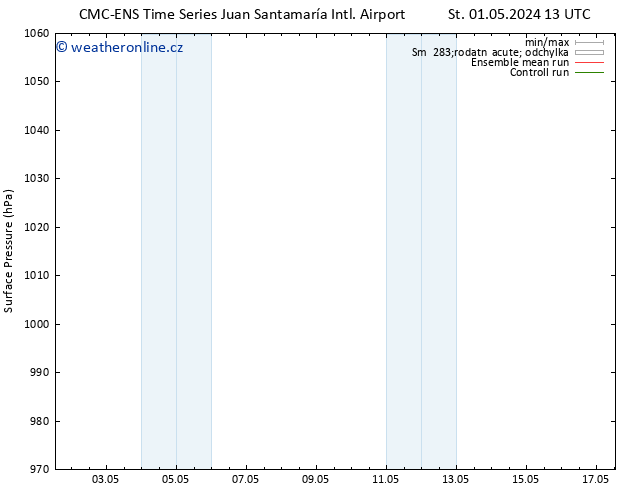 Atmosférický tlak CMC TS Čt 09.05.2024 13 UTC