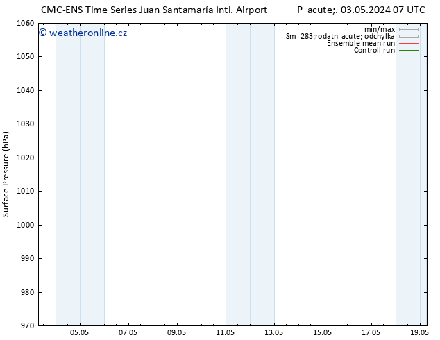 Atmosférický tlak CMC TS So 04.05.2024 07 UTC