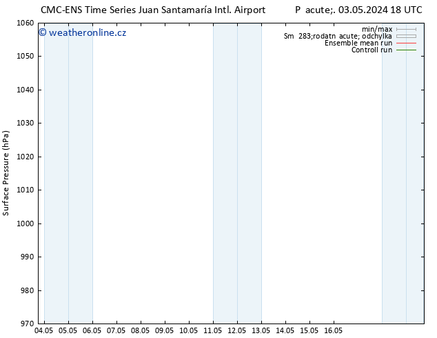 Atmosférický tlak CMC TS Ne 05.05.2024 18 UTC