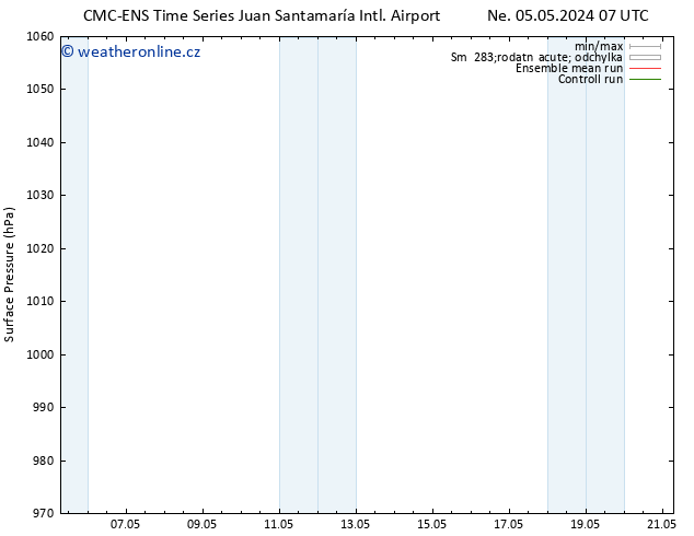 Atmosférický tlak CMC TS St 08.05.2024 01 UTC