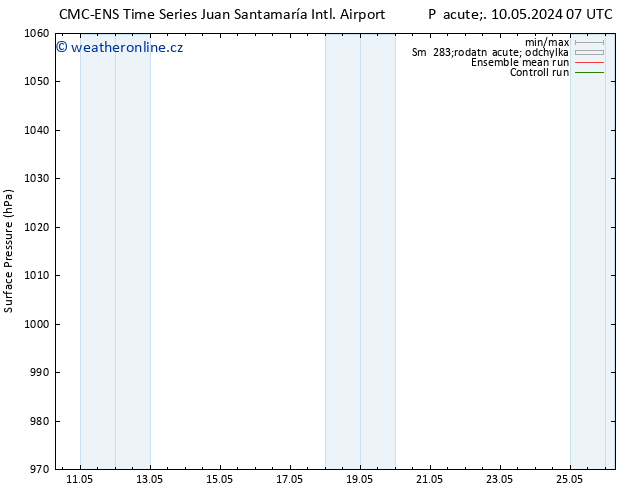 Atmosférický tlak CMC TS Pá 10.05.2024 19 UTC