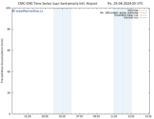 Precipitation accum. CMC TS Út 30.04.2024 21 UTC
