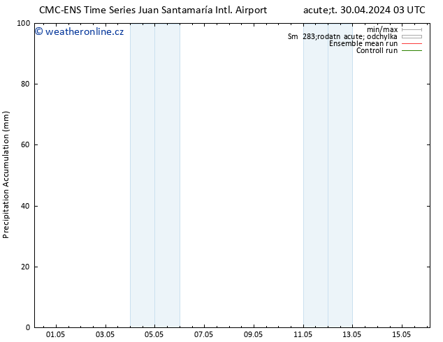 Precipitation accum. CMC TS Čt 02.05.2024 15 UTC