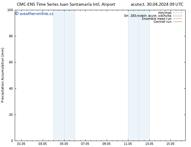 Precipitation accum. CMC TS Pá 03.05.2024 21 UTC