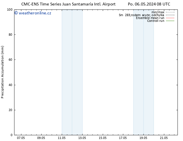 Precipitation accum. CMC TS So 11.05.2024 20 UTC